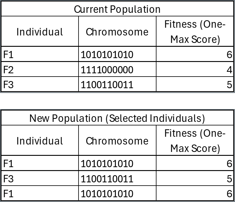 GA Selection Example