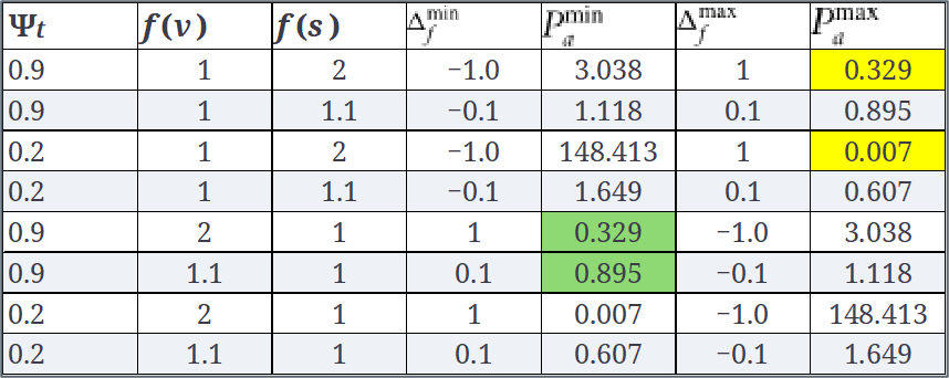 SA Changing Values