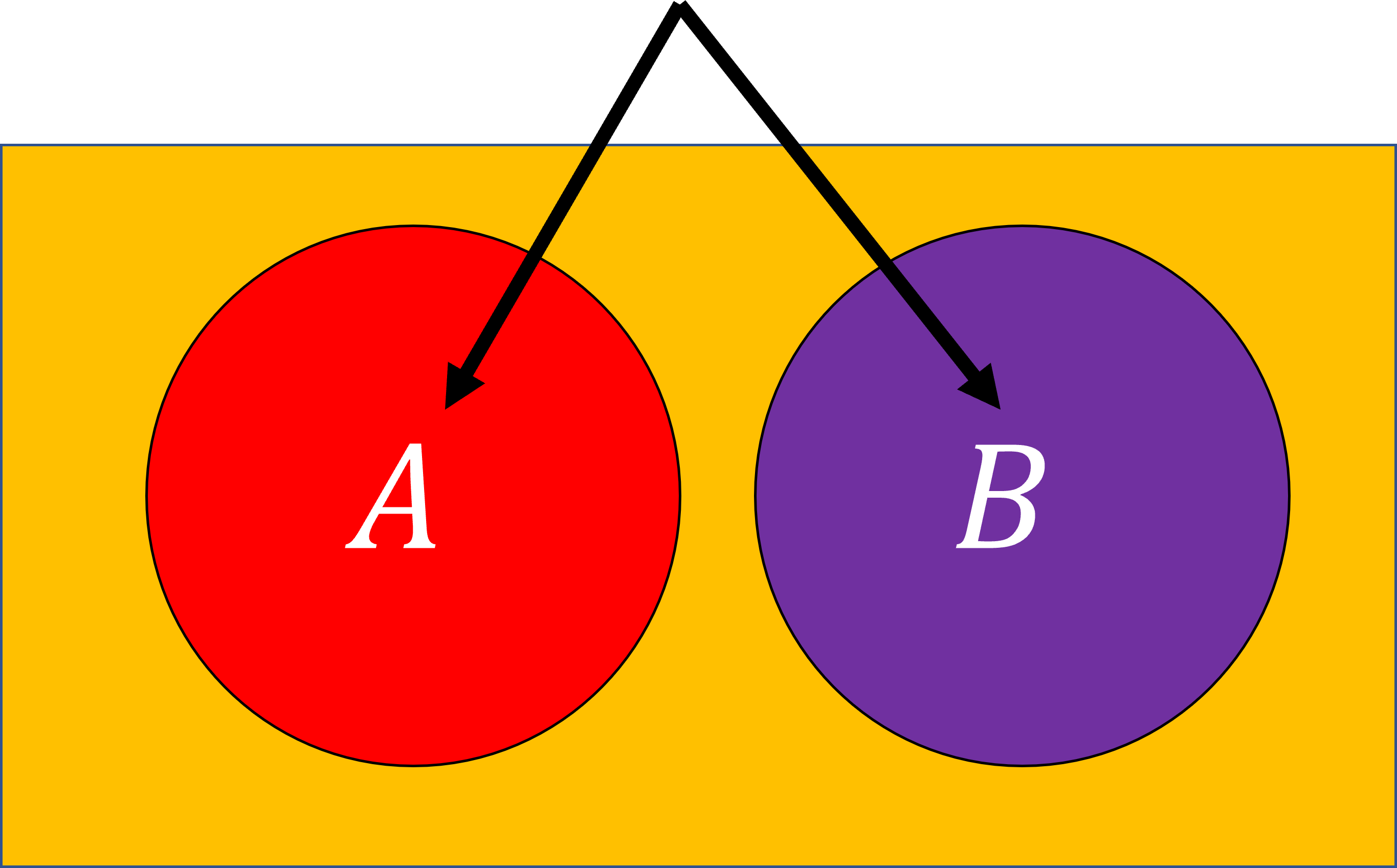 Venn Diagram