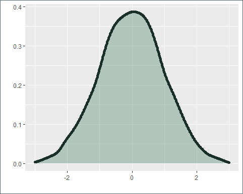 Setting Up Hypothesis Test
