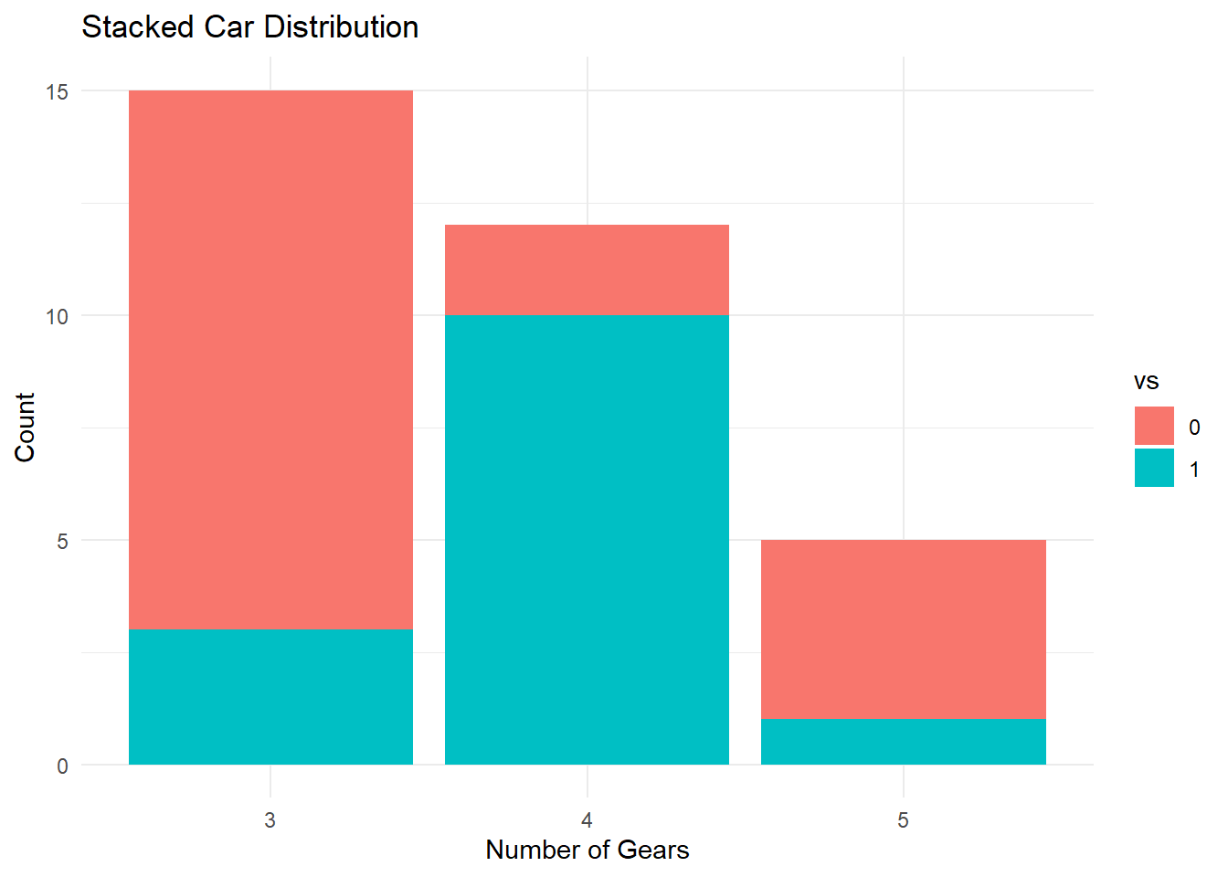 Stacked Bar Graph Generated from ggplot2 by R