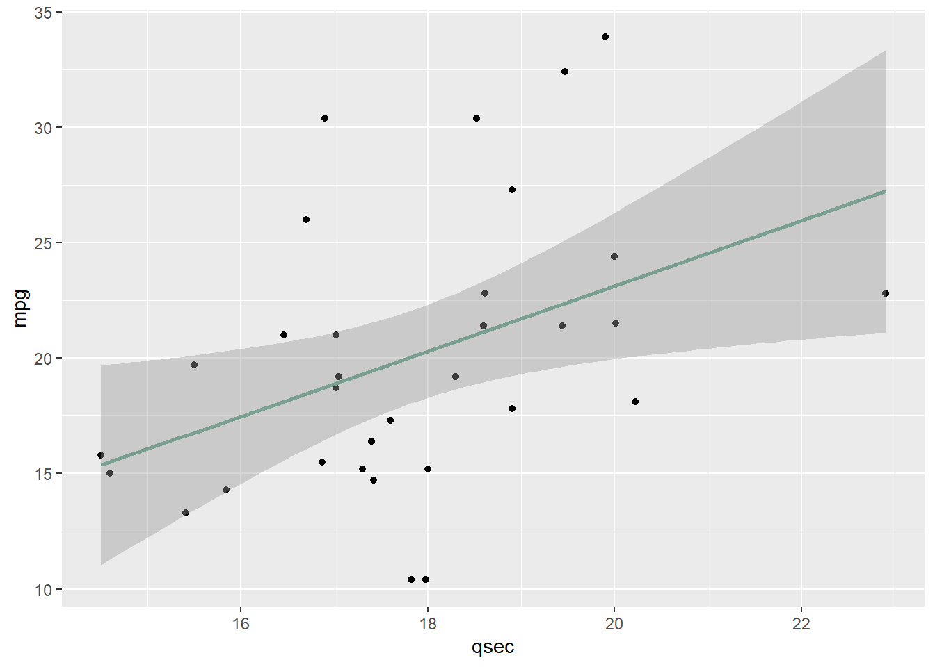 Scatterplot examples in R