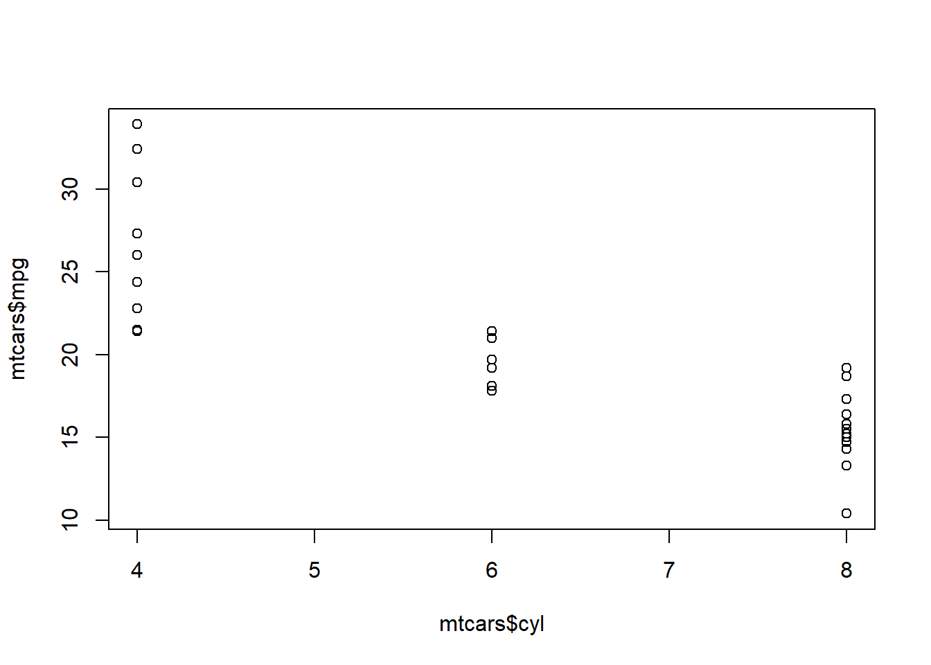 Plot Example with Incorrect Data Type
