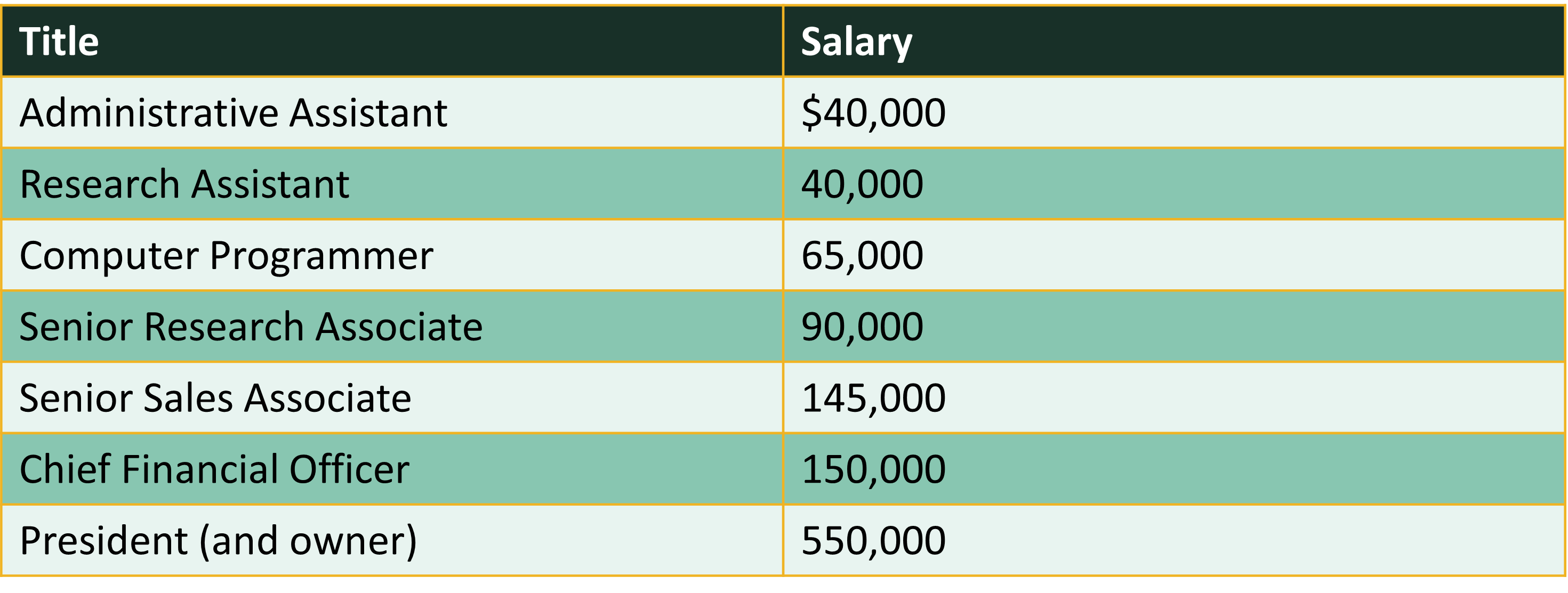 Salary Data