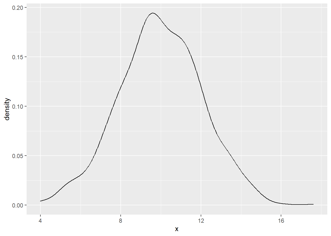 Density Chart Generated by R