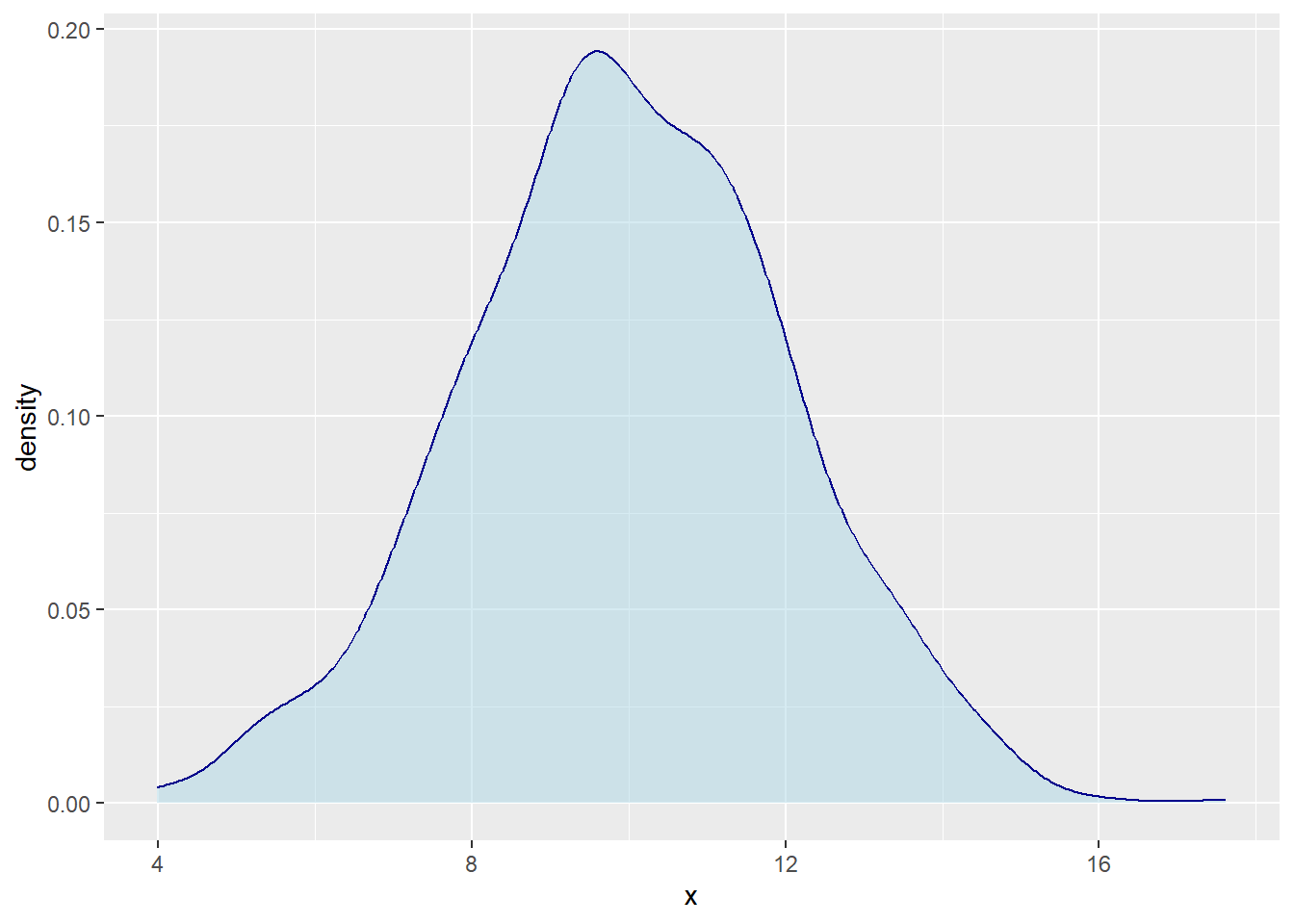 Density Chart with Styles Generated by R
