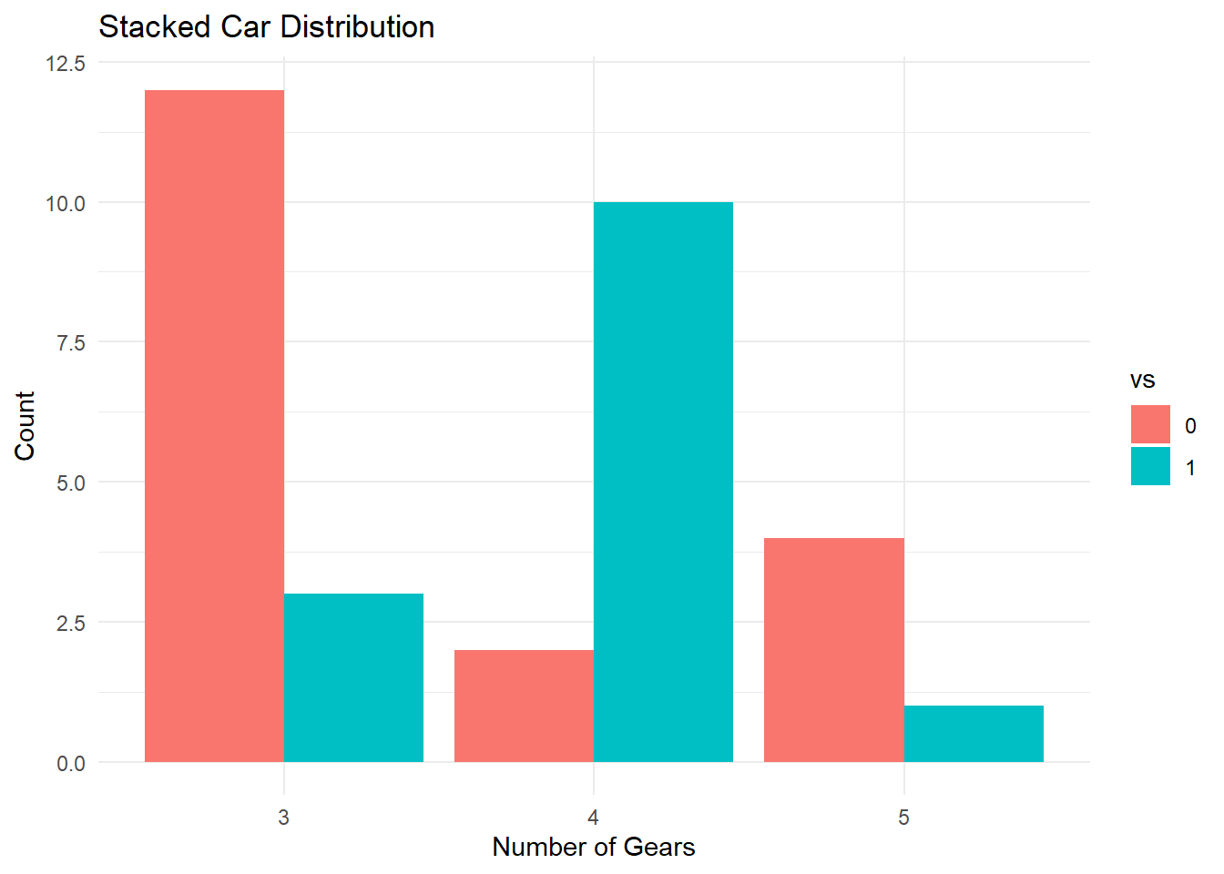 Stacked Bar Graph Generated from ggplot2 by R