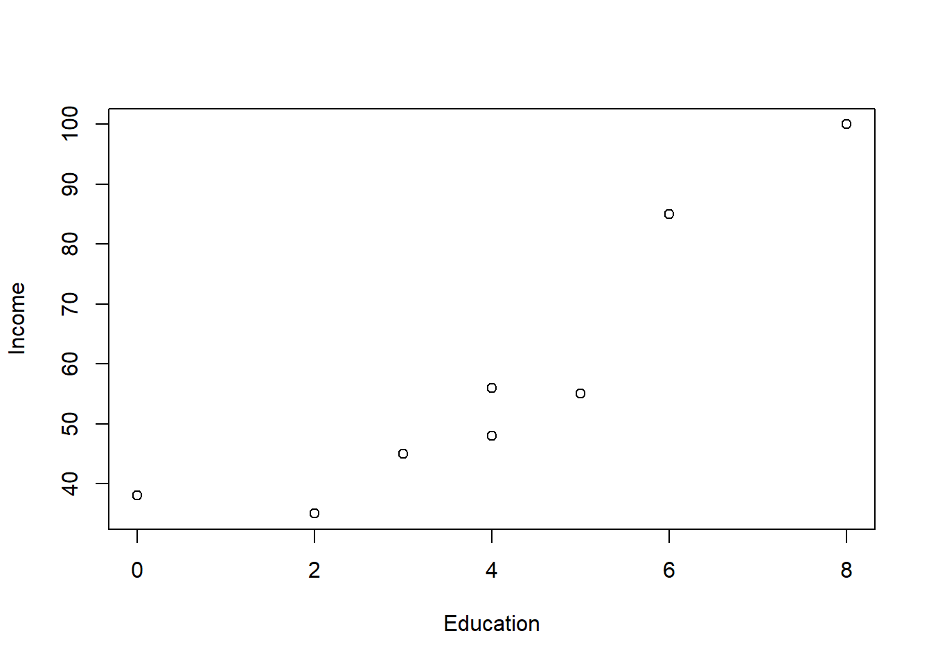 Scatterplot Generated by R