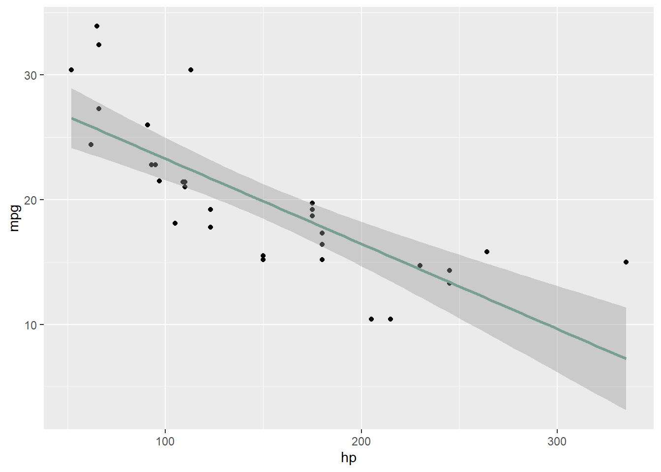Scatterplot examples in R