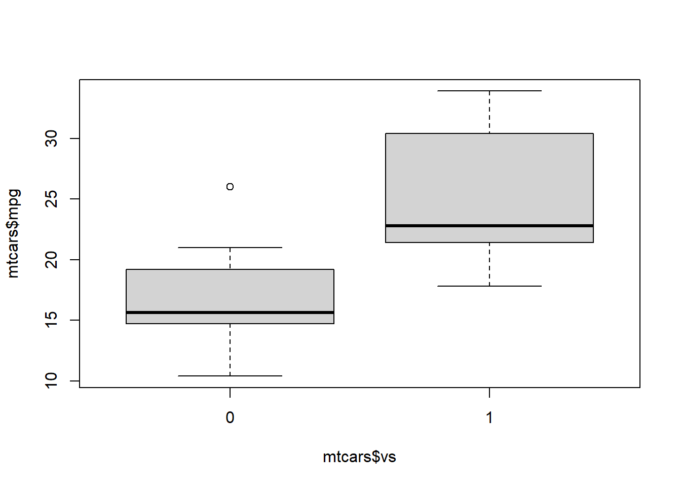 Plot Example with Incorrect Data Type