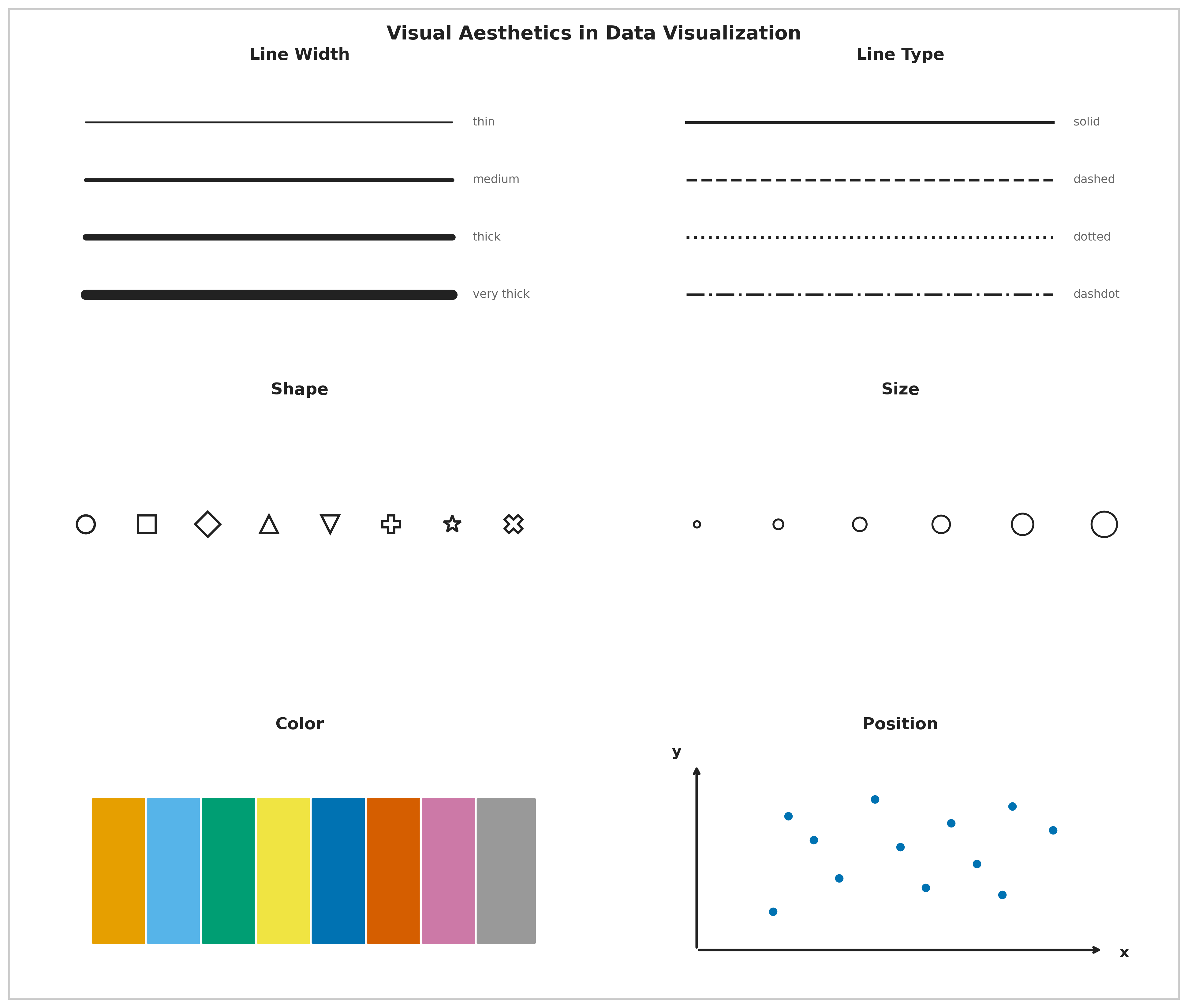 Visual Aesthetics in Data Visualization